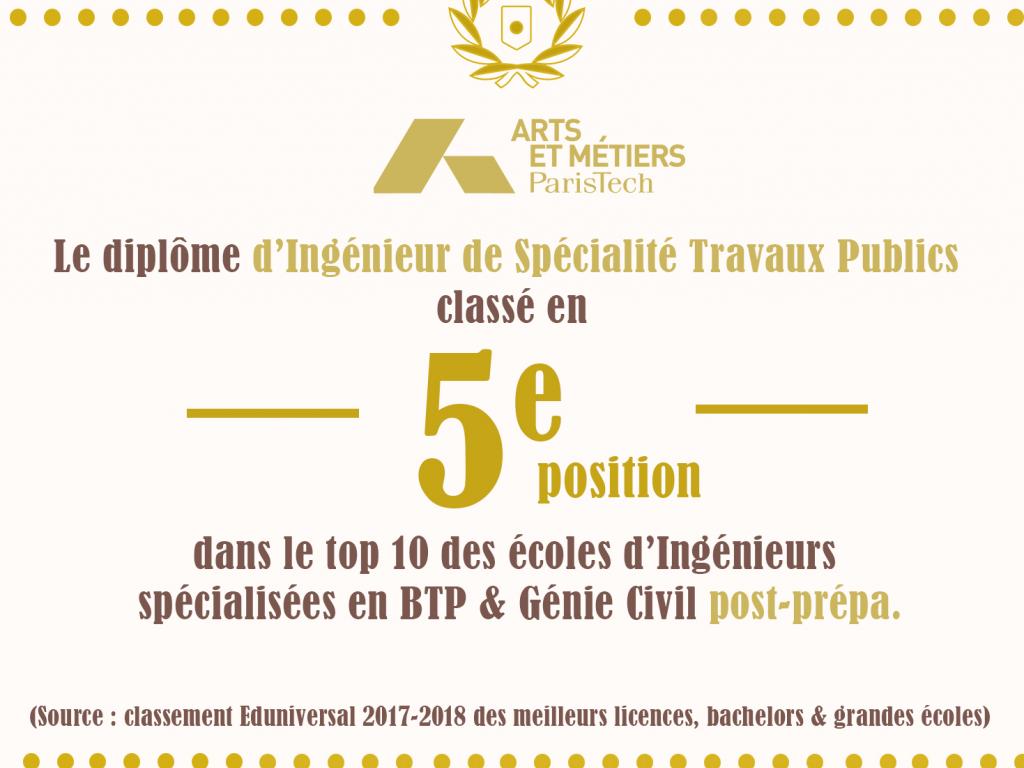 2 programmes Arts et Métiers distingués dans le classement Eduniversal ! Arts et métiers